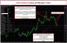 FastWay EA MT5