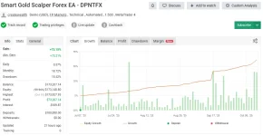 Smart Gold Scalper MT4