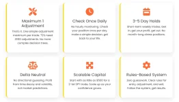 Amy Meissner — TimeEdge Options Strategy