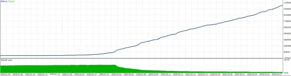 Hijack[Parasite] V5.4 MT5 NO DLL+Set