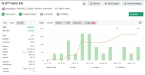 IS BTTrader EA MT4 (Source Code MQ4)