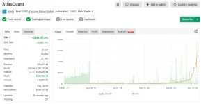 Atlas Quant MT4 V2.6