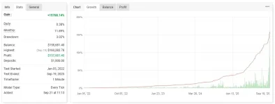 IS Best Gold EA MT4 (Source Code MQ4)