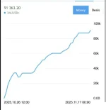 RTX scalp EA for GOLD
